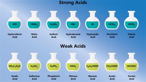 acid thesaurus|different types of acids.